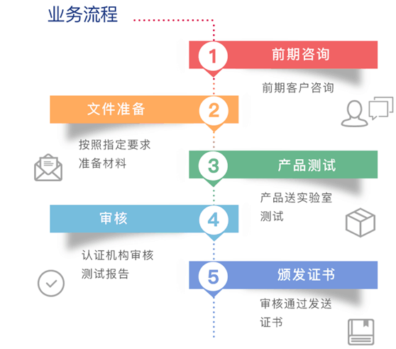 CE認證辦理流程