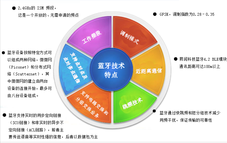 BQB藍牙專利認證測試介紹