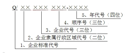 企業(yè)標(biāo)準(zhǔn)編寫