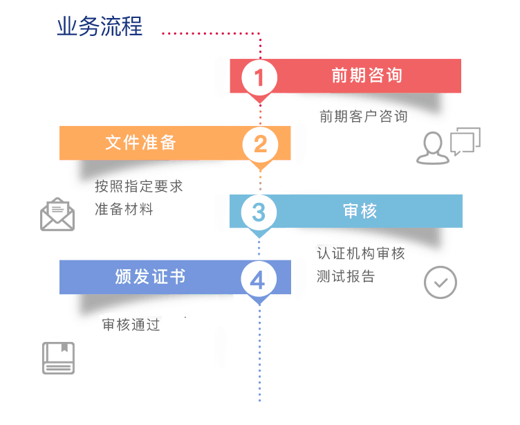 歐盟RoHS認證怎么做,流程是什么?