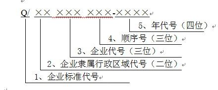 企業(yè)標(biāo)準(zhǔn)編號(hào)書寫方式