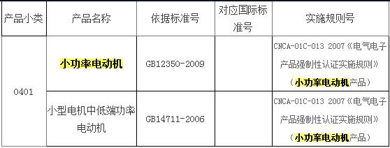 小功率電動(dòng)機(jī)的CCC認(rèn)證標(biāo)準(zhǔn)：GB12350