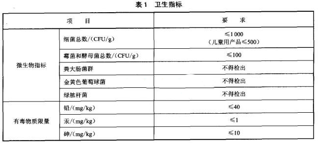 洗面奶(膏)檢測標準圖1