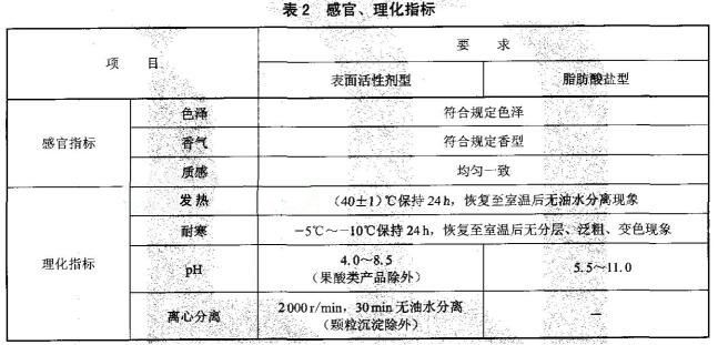 洗面奶(膏)檢測標準圖2