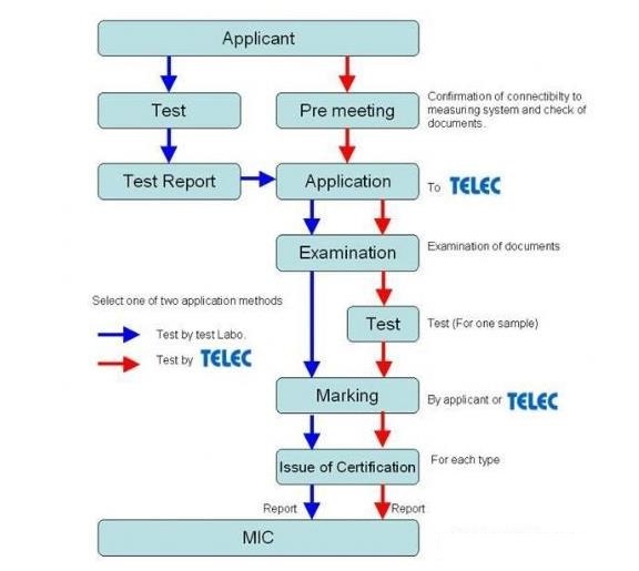 日本telec認證標準