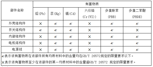 中國RoHS認證