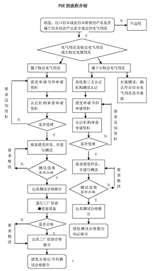 pse認證流程圖